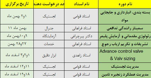 شرکت پتروشیمی مهر